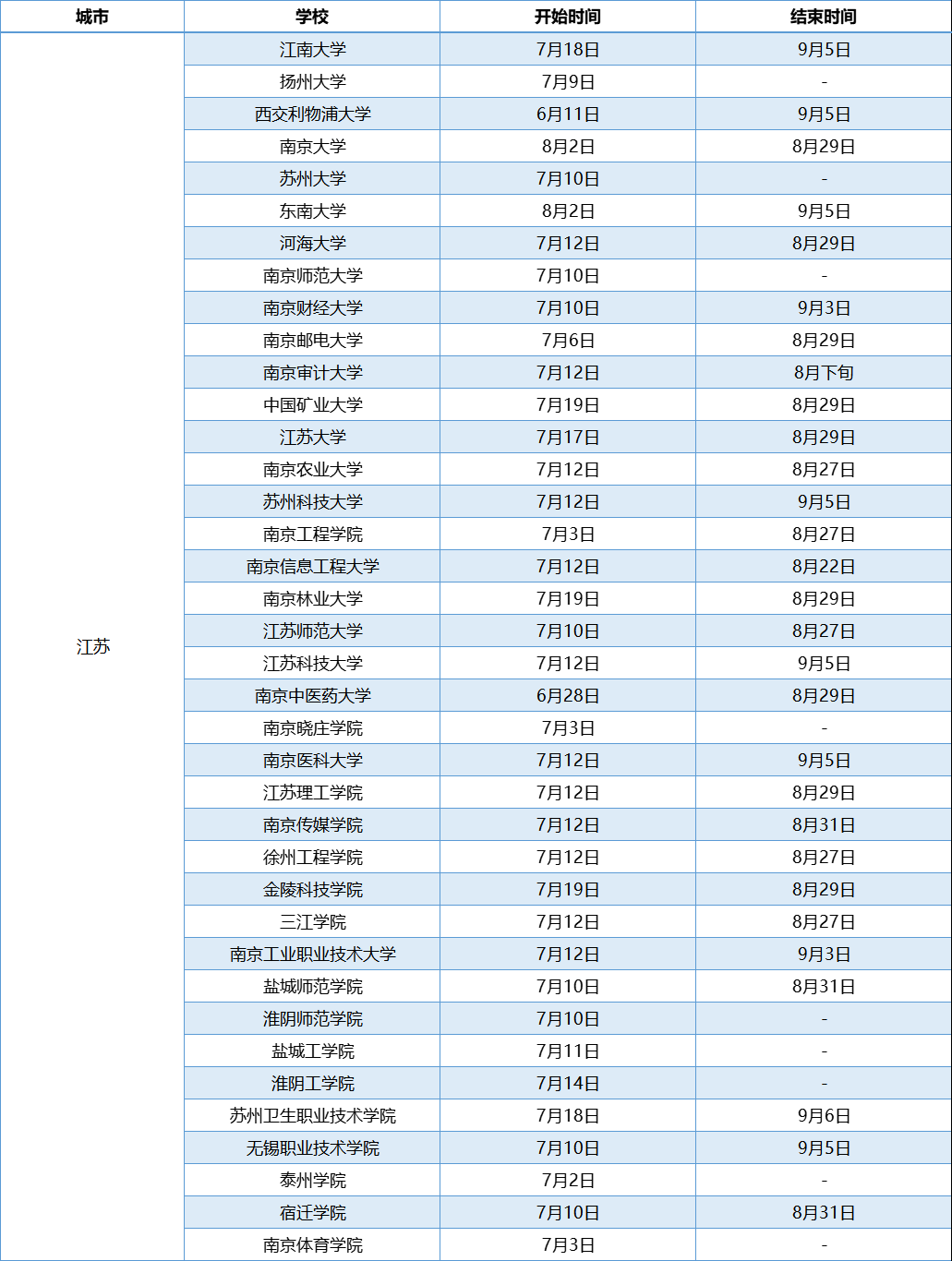 江苏高校暑假放假时间