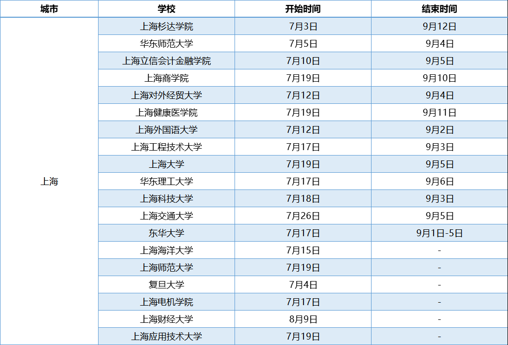 上海高校暑假放假时间